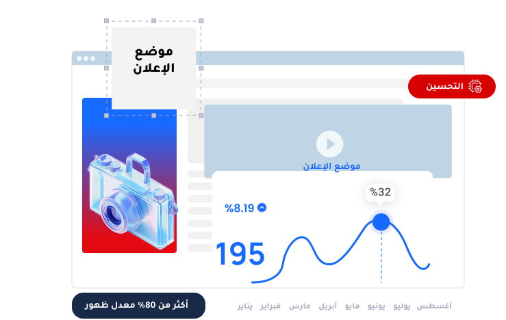 أداء إعلاني dsp