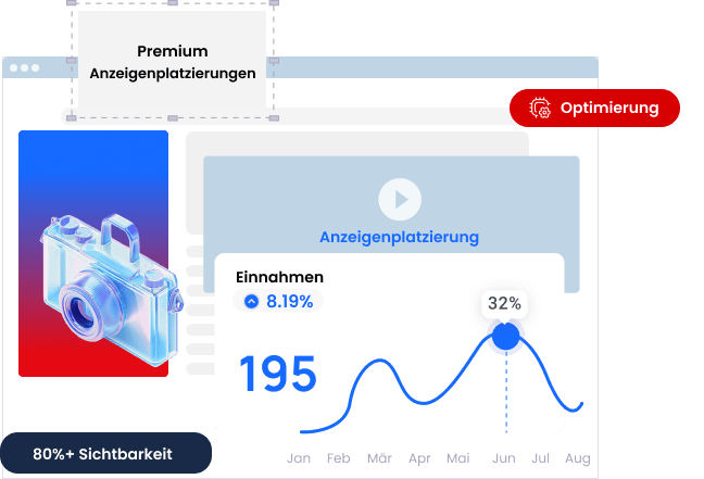 Dashboard mit Premium-Anzeigenplatzierungen, Sichtbarkeitsrate über 80 %, Einnahmenanalyse und Performance-Diagramm.