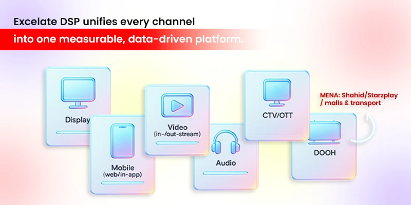 Carousel of six cards representing Display, Mobile, Video, CTV/OTT, Audio, and DOOH channels, each with an icon, short role, and proof stat. CTV and DOOH cards tagged for MENA with Shahid, Starzplay, malls, and transport.