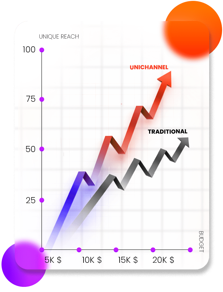 Stretch graph incremental