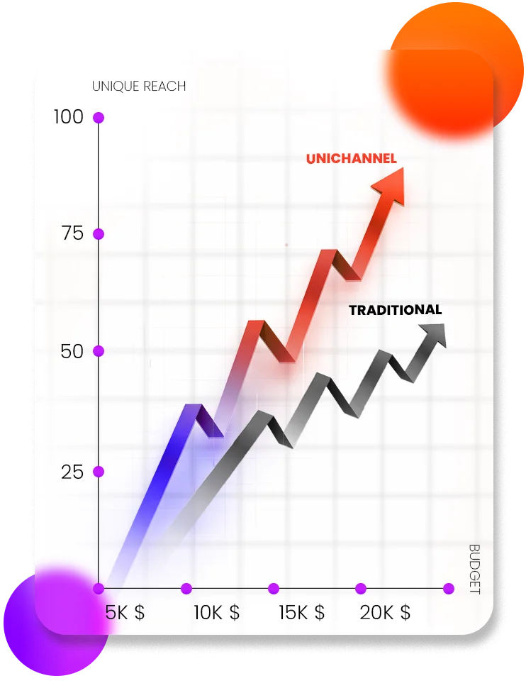 Marketing performance analytics dashboard showing campaign growth and optimization trends