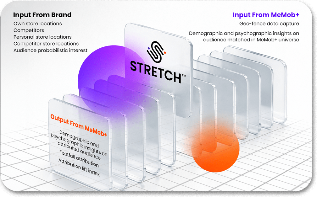 MEmob vs Other brands Stretch comparison