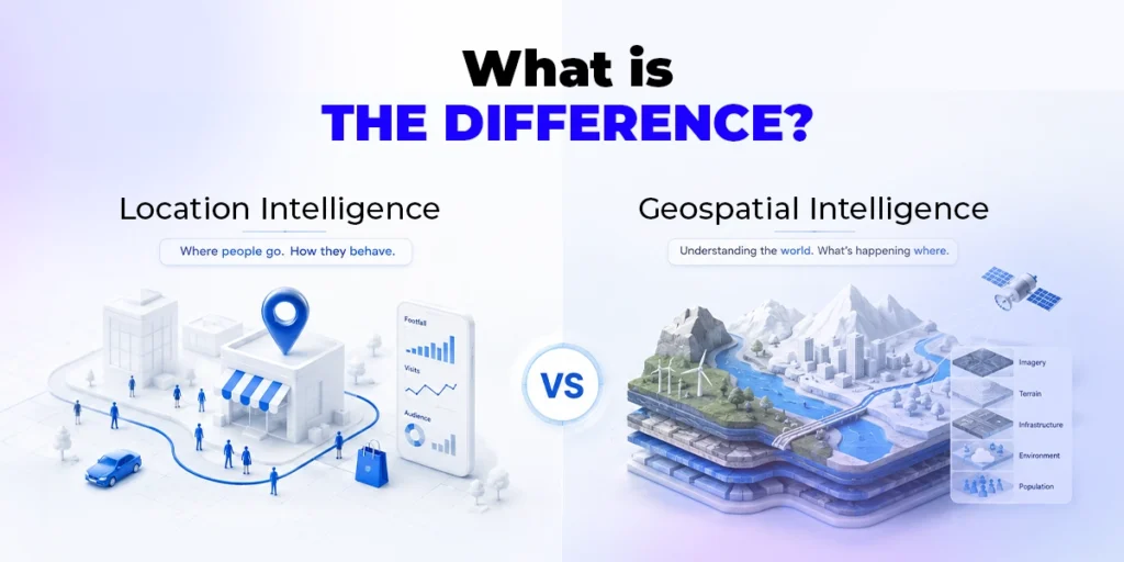 Illustration comparing geospatial intelligence and location intelligence, showing satellite imagery, mapping, consumer movement, and behavioral insights.