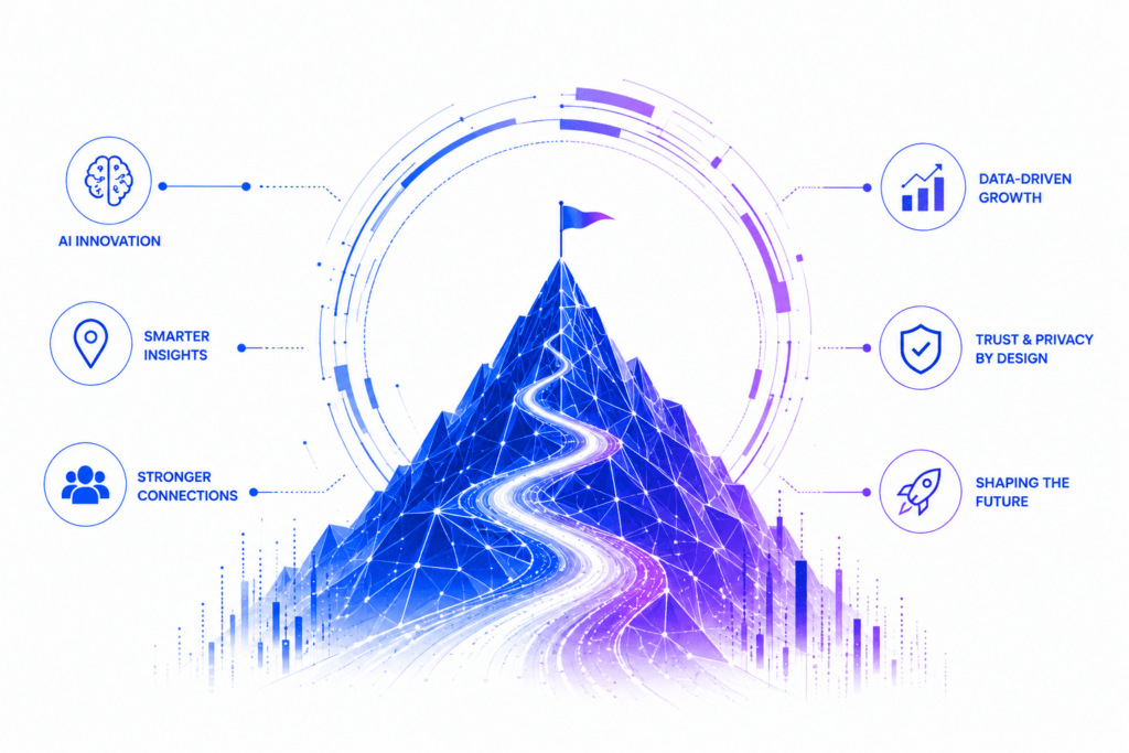 Futuristic blue and purple illustration showing a digital path leading to a technology summit, representing MEmob's vision for AI-powered marketing intelligence, innovation, privacy-first data governance, and business growth.