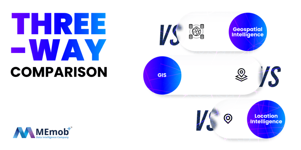 Comparison of Geospatial Intelligence, GIS and Location Intelligence by MEmob