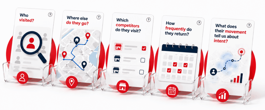 AllPings location intelligence visual showing customer visitation, movement patterns, competitor visits, repeat visits, and purchase intent analysis.