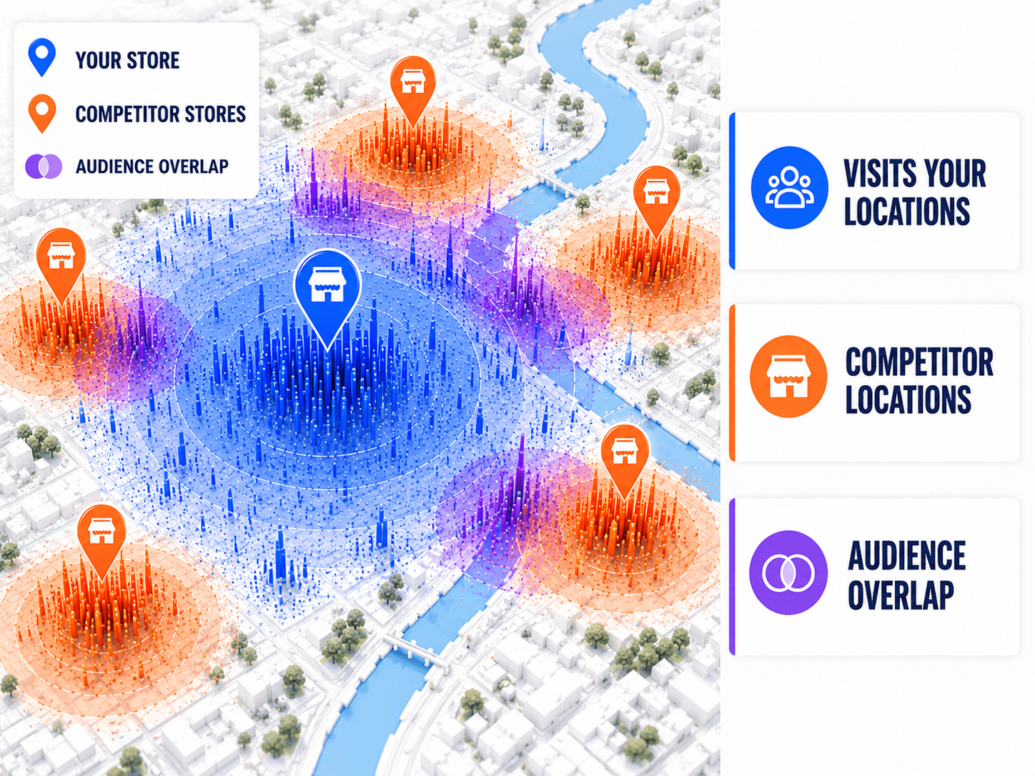 2. Who Visits My Stores and My Competitors?